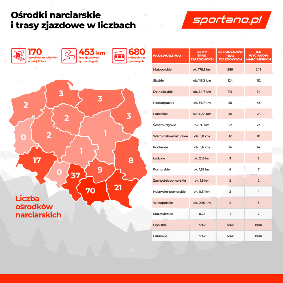 Mapa przedstawia liczbę ośrodków narciarskich oraz tras zjazdowych w Polsce podzieloną według województw 
