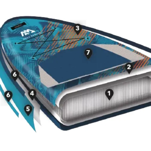 Zestaw deska SUP pompowana Aqua Marina Blade Windsurf 10'6"