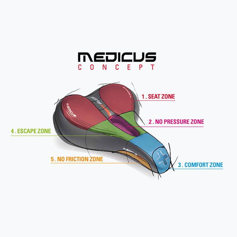 Siodełko rowerowe Wittkop Oem Medicus Twin 3.0 7