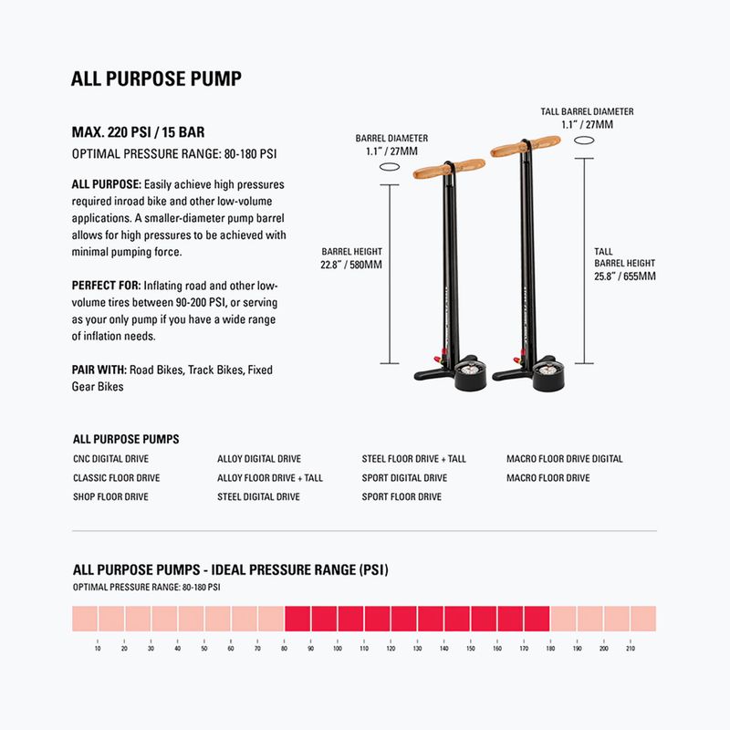 Pompka rowerowa Lezyne Macro Floor Drive ABS 220psi flat grey 9