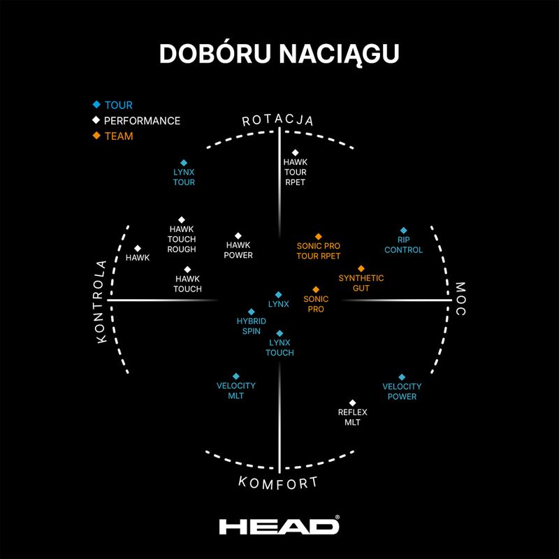 Naciąg tenisowy HEAD Synthetic Gut 12 m blue 2