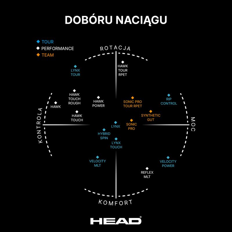 Naciąg tenisowy HEAD Sonic Pro 12 m black 3