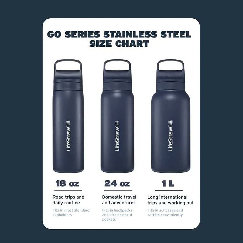 Butelka turystyczna LifeStraw Go 2.0 Steel z filtrem 500 ml icelandic blue 4