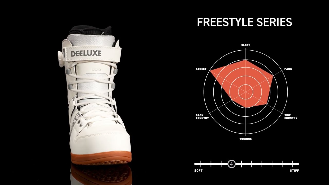 Buty snowboardowe DEELUXE DNA day dreamer